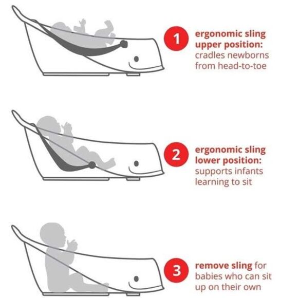 Skip Hop Infant Bath Tub 3-Stage Grow With Baby GREY NEW - Picture 5 of 6